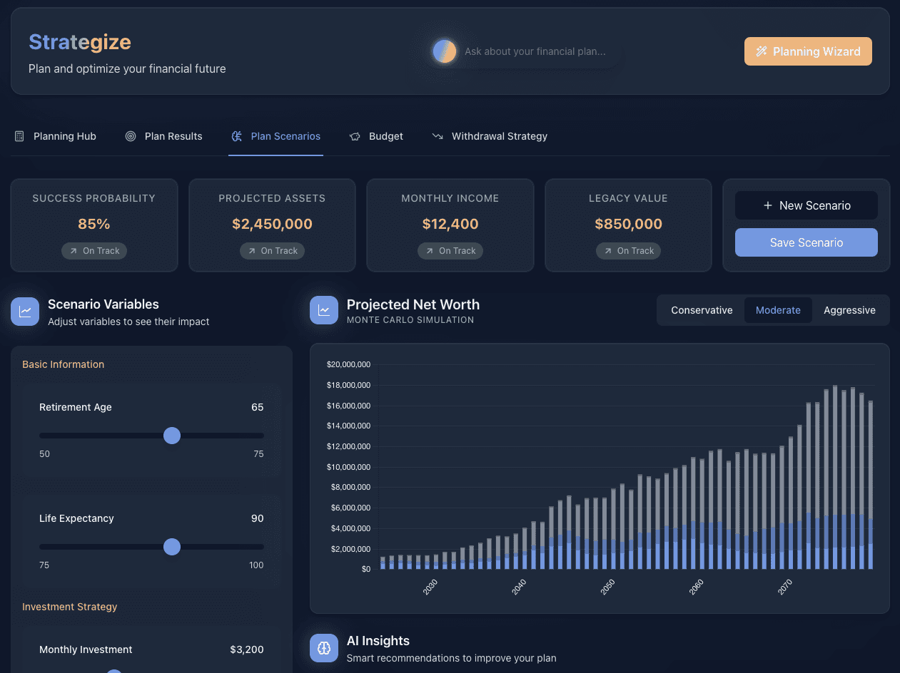 Dynamic Scenario Analysis